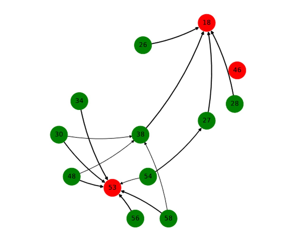 Travail d'étude et de recherche